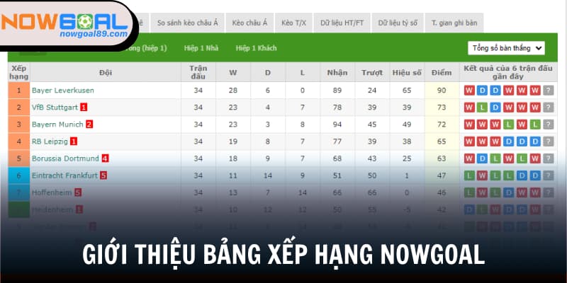 Bảng xếp hạng 1 Thông tin liên quan đến bảng xếp hạng Nowgoal