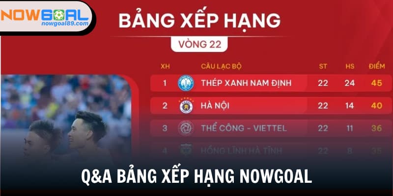 Bảng xếp hạng 3 Q&A thường gặp của hội viên mới